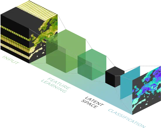 DeepFeatures