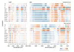 VNIR and MIR Spectroscopy of PLFA-derived Soil Microbial Properties and Associated Soil Physicochemical Characteristics in an Experimental Plant Diversity Gradient